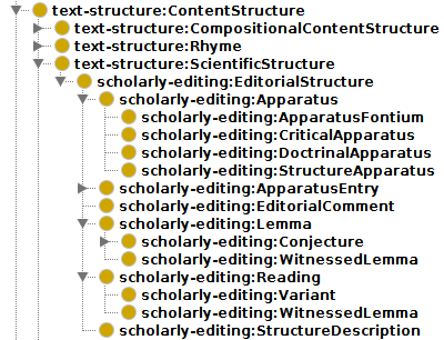 Figure 11: Subsumption tree representing classes and properties from different ontologies concerning 'scientific structure'